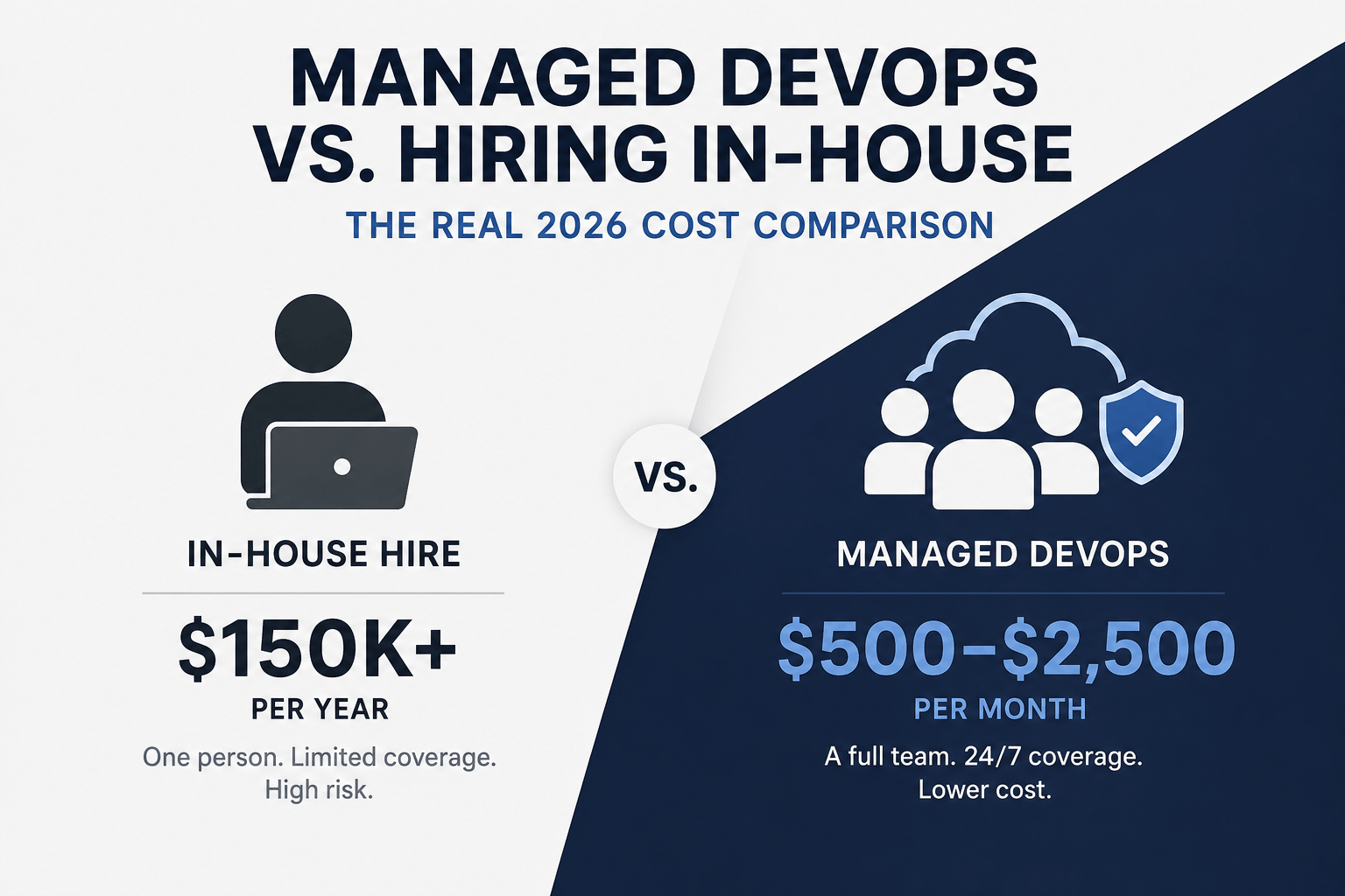 Managed DevOps vs. Hiring In-House: The Real 2026 Cost Comparison